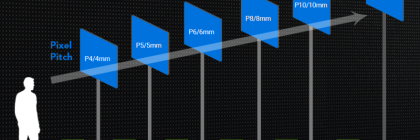 Led Ekranlarda Piksel Aralığı Meselesi