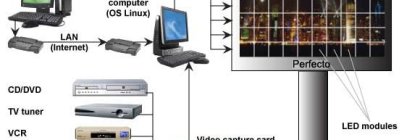 Led Ekranlar