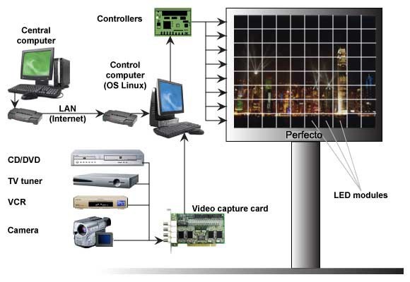 Led Ekranlar