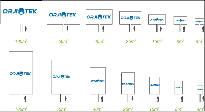 led ekran ölçüleri